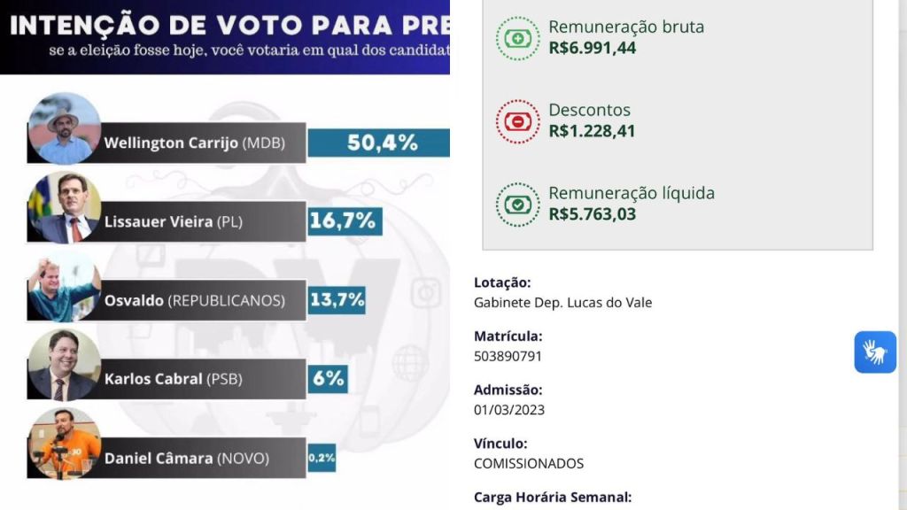 Escândalo em Rio Verde: Manipulação eleitoral e pesquisa fraudulenta pode ser&nbsp;desmascarada